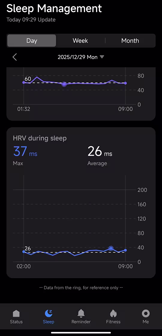 Sleep UI 5