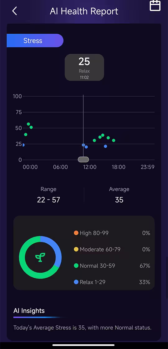 Stress UI 2