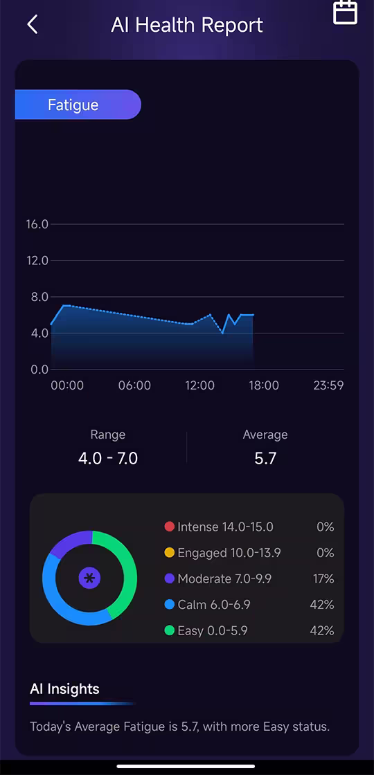 Stress UI 4